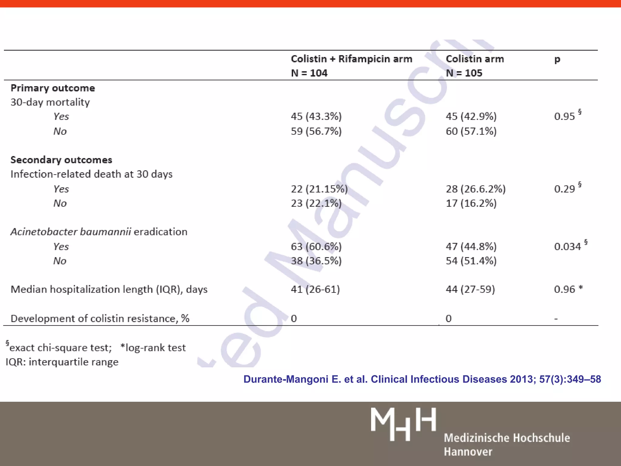 Durante-Mangoni E. et al. Clinical Infectious Diseases 2013; 57(3):349–58 
 