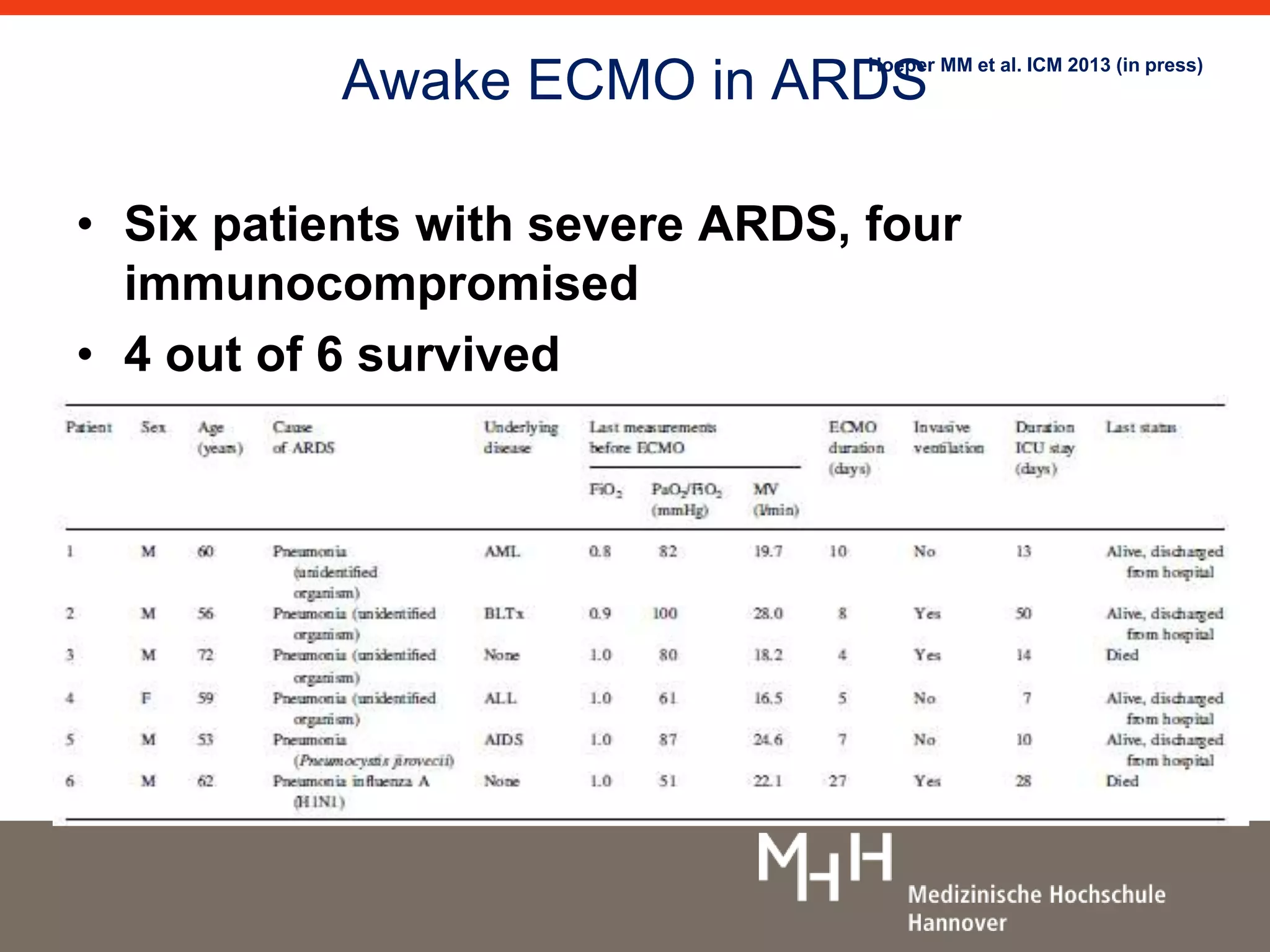 Awake ECMO in ARDS 
• Six patients with severe ARDS, four 
immunocompromised 
• 4 out of 6 survived 
Hoeper MM et al. ICM 2013 (in press) 
 