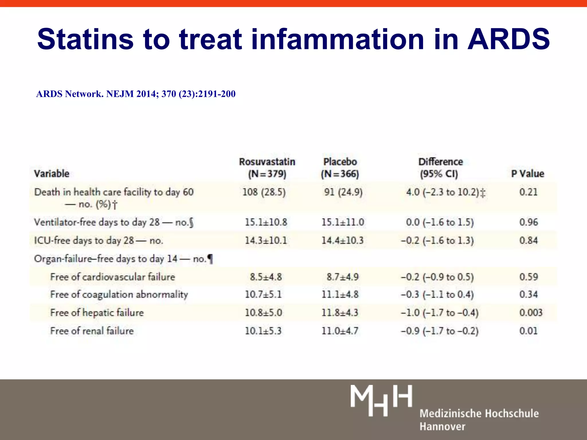 Statins to treat infammation in ARDS 
ARDS Network. NEJM 2014; 370 (23):2191-200 
 