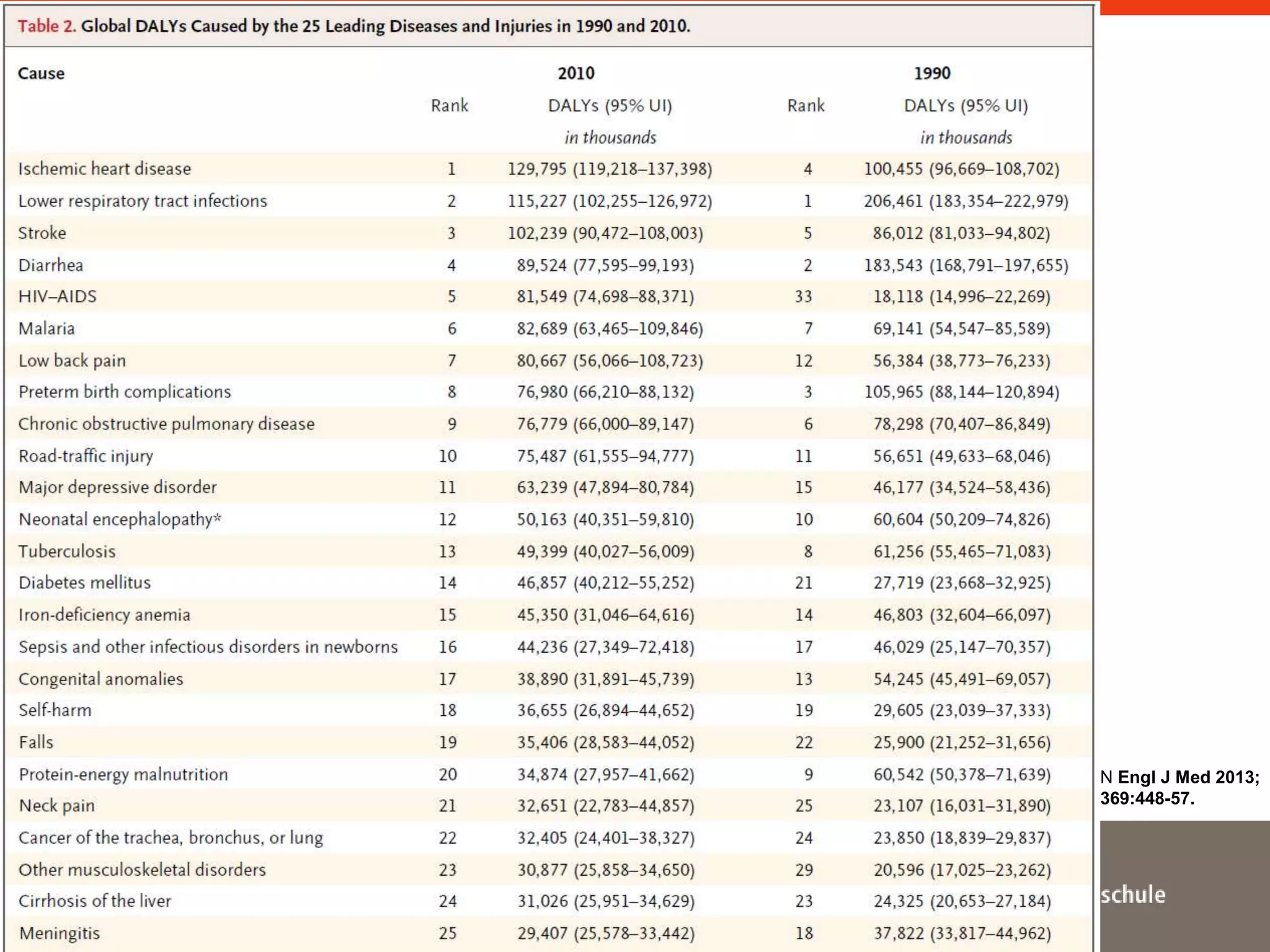 N Engl J Med 2013; 
369:448-57. 
 