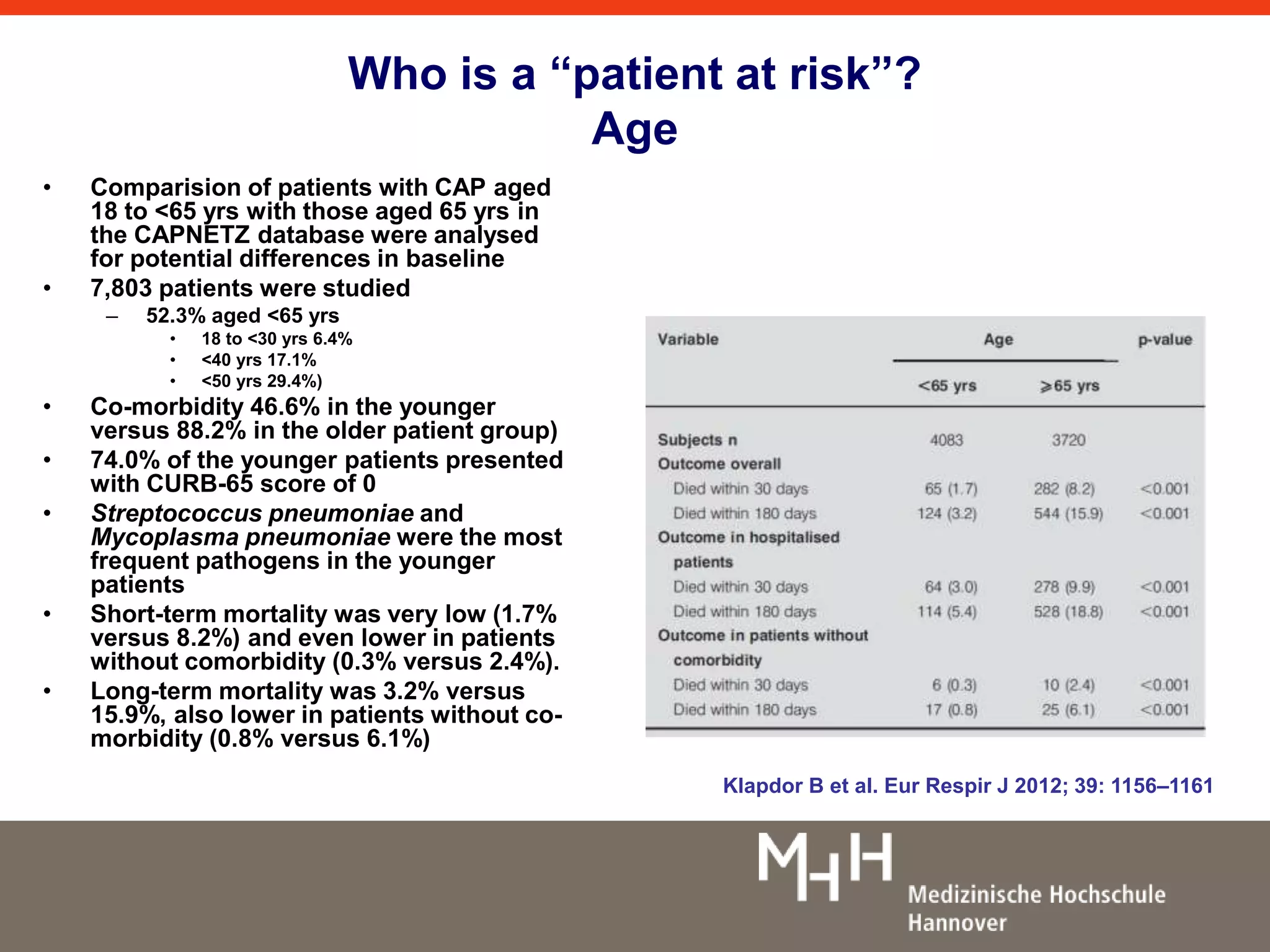 Who is a “patient at risk”? 
Age 
• Comparision of patients with CAP aged 
18 to <65 yrs with those aged 65 yrs in 
the CAPNETZ database were analysed 
for potential differences in baseline 
• 7,803 patients were studied 
– 52.3% aged <65 yrs 
• 18 to <30 yrs 6.4% 
• <40 yrs 17.1% 
• <50 yrs 29.4%) 
• Co-morbidity 46.6% in the younger 
versus 88.2% in the older patient group) 
• 74.0% of the younger patients presented 
with CURB-65 score of 0 
• Streptococcus pneumoniae and 
Mycoplasma pneumoniae were the most 
frequent pathogens in the younger 
patients 
• Short-term mortality was very low (1.7% 
versus 8.2%) and even lower in patients 
without comorbidity (0.3% versus 2.4%). 
• Long-term mortality was 3.2% versus 
15.9%, also lower in patients without co-morbidity 
(0.8% versus 6.1%) 
Klapdor B et al. Eur Respir J 2012; 39: 1156–1161 
 