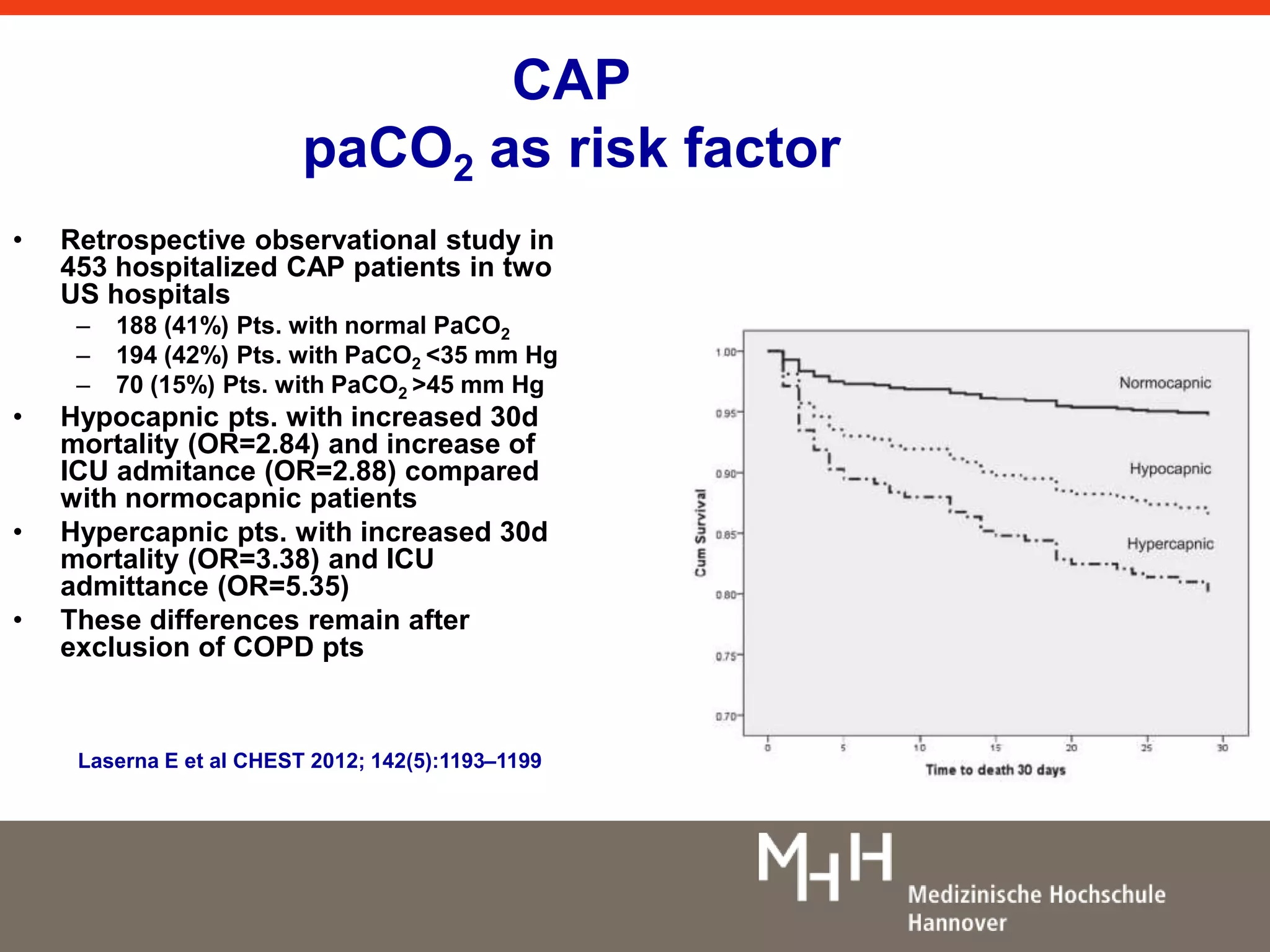CAP 
paCO2 as risk factor 
• Retrospective observational study in 
453 hospitalized CAP patients in two 
US hospitals 
– 188 (41%) Pts. with normal PaCO2 
– 194 (42%) Pts. with PaCO2 <35 mm Hg 
– 70 (15%) Pts. with PaCO2 >45 mm Hg 
• Hypocapnic pts. with increased 30d 
mortality (OR=2.84) and increase of 
ICU admitance (OR=2.88) compared 
with normocapnic patients 
• Hypercapnic pts. with increased 30d 
mortality (OR=3.38) and ICU 
admittance (OR=5.35) 
• These differences remain after 
exclusion of COPD pts 
Laserna E et al CHEST 2012; 142(5):1193–1199 
 