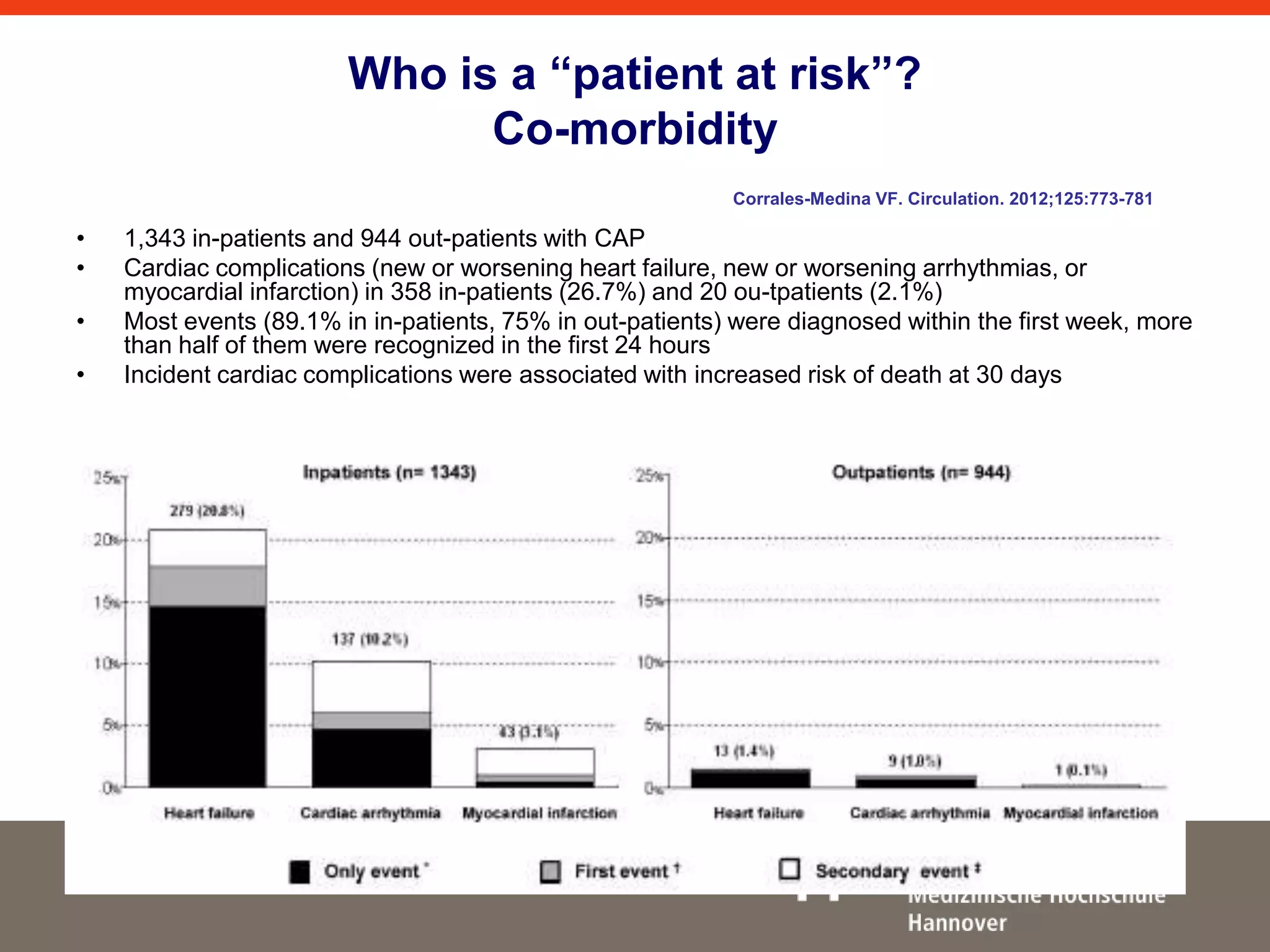Who is a “patient at risk”? 
Co-morbidity 
Corrales-Medina VF. Circulation. 2012;125:773-781 
• 1,343 in-patients and 944 out-patients with CAP 
• Cardiac complications (new or worsening heart failure, new or worsening arrhythmias, or 
myocardial infarction) in 358 in-patients (26.7%) and 20 ou-tpatients (2.1%) 
• Most events (89.1% in in-patients, 75% in out-patients) were diagnosed within the first week, more 
than half of them were recognized in the first 24 hours 
• Incident cardiac complications were associated with increased risk of death at 30 days 
 