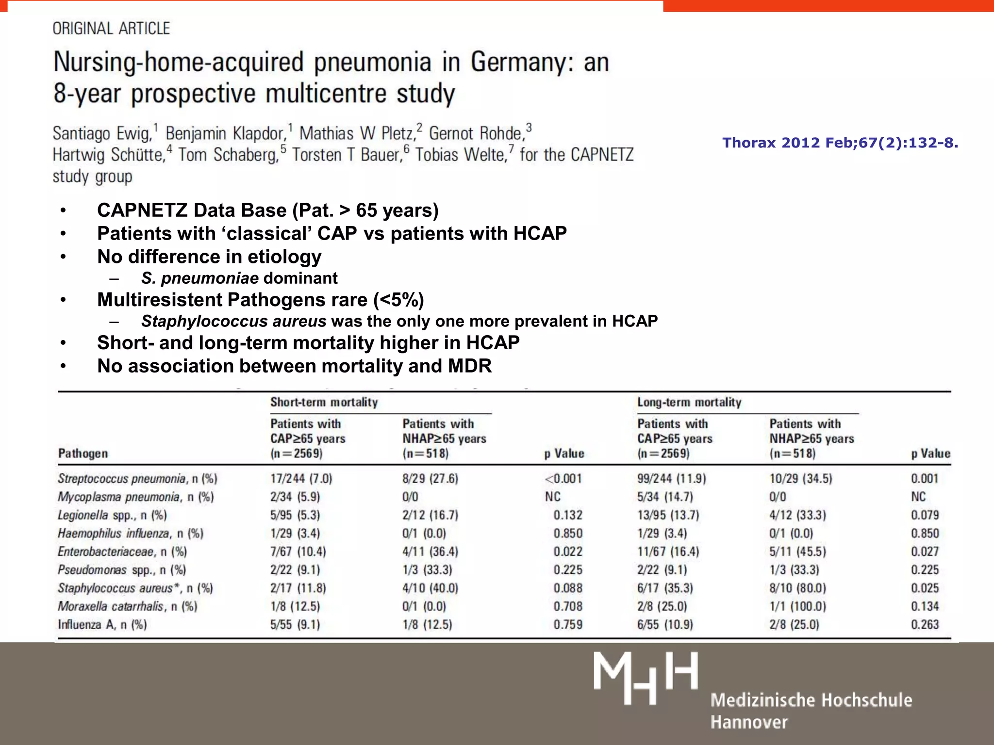 • CAPNETZ Data Base (Pat. > 65 years) 
• Patients with ‘classical’ CAP vs patients with HCAP 
• No difference in etiology 
– S. pneumoniae dominant 
• Multiresistent Pathogens rare (<5%) 
– Staphylococcus aureus was the only one more prevalent in HCAP 
• Short- and long-term mortality higher in HCAP 
• No association between mortality and MDR 
Thorax 2012 Feb;67(2):132-8. 
 