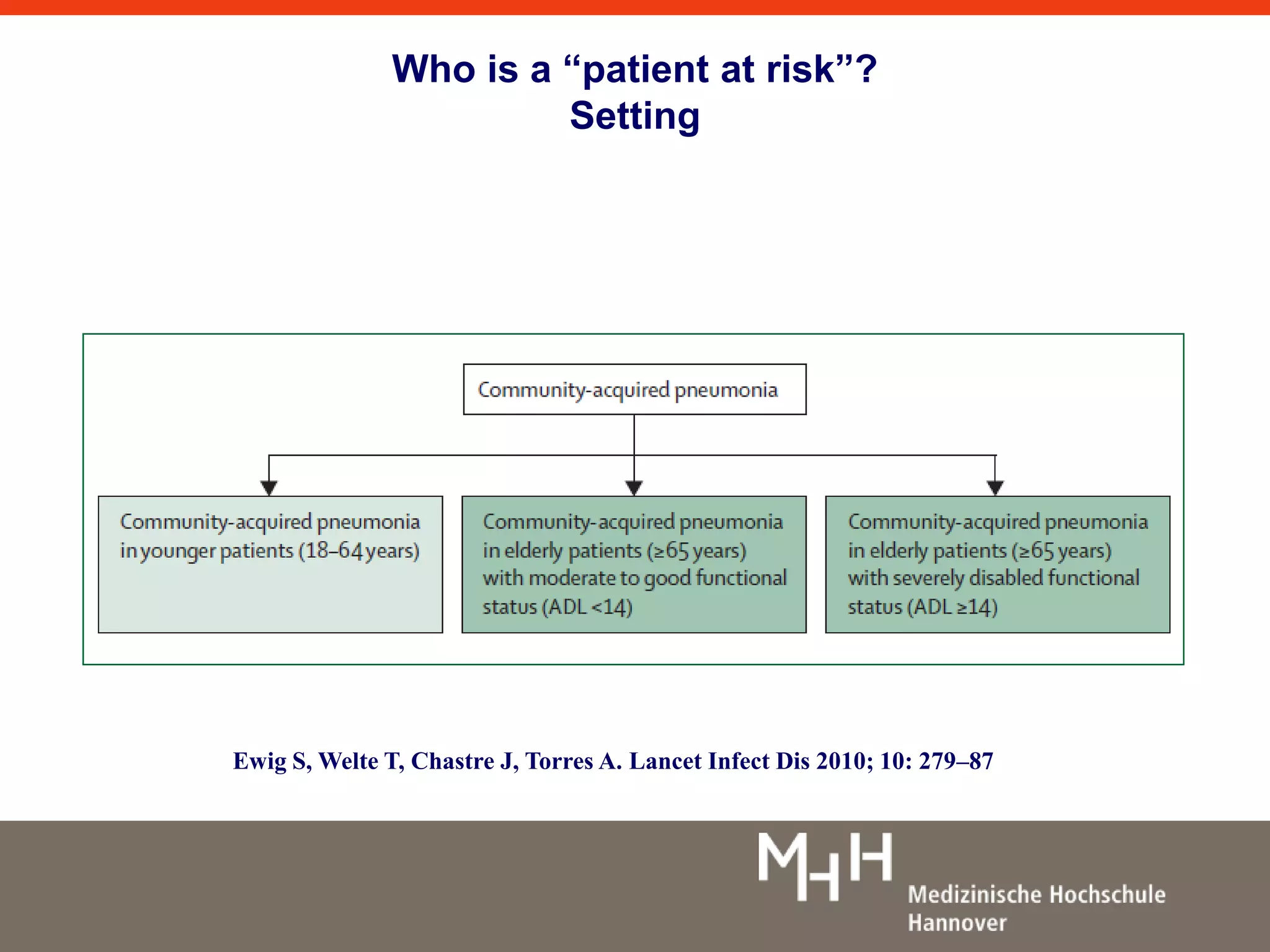 Who is a “patient at risk”? 
Setting 
Ewig S, Welte T, Chastre J, Torres A. Lancet Infect Dis 2010; 10: 279–87 
 