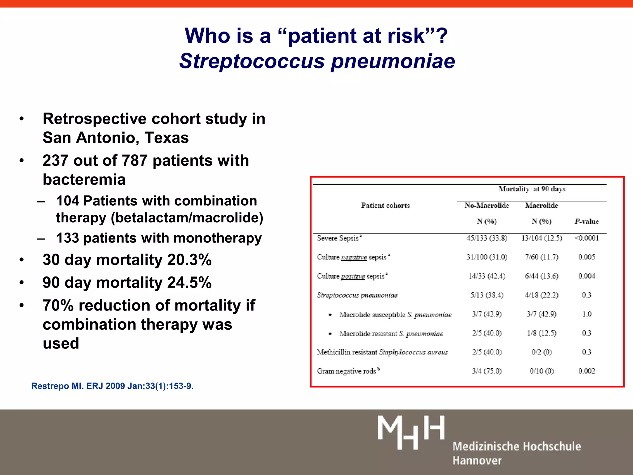 Who is a “patient at risk”? 
Streptococcus pneumoniae 
• Retrospective cohort study in 
San Antonio, Texas 
• 237 out of 787 patients with 
bacteremia 
– 104 Patients with combination 
therapy (betalactam/macrolide) 
– 133 patients with monotherapy 
• 30 day mortality 20.3% 
• 90 day mortality 24.5% 
• 70% reduction of mortality if 
combination therapy was 
used 
Restrepo MI. ERJ 2009 Jan;33(1):153-9. 
 