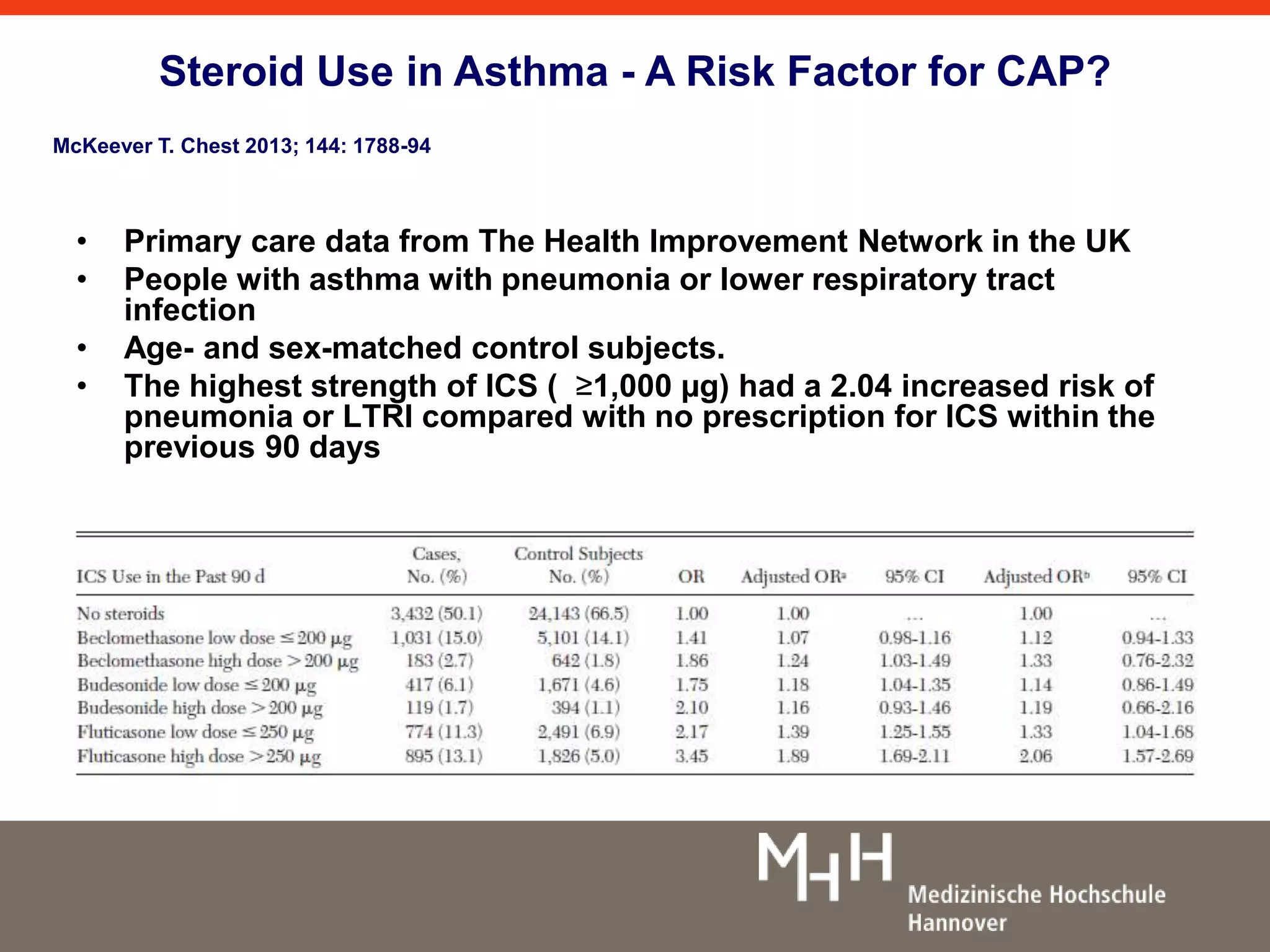 Steroid Use in Asthma - A Risk Factor for CAP? 
McKeever T. Chest 2013; 144: 1788-94 
• Primary care data from The Health Improvement Network in the UK 
• People with asthma with pneumonia or lower respiratory tract 
infection 
• Age- and sex-matched control subjects. 
• The highest strength of ICS ( ≥1,000 μg) had a 2.04 increased risk of 
pneumonia or LTRI compared with no prescription for ICS within the 
previous 90 days 
 