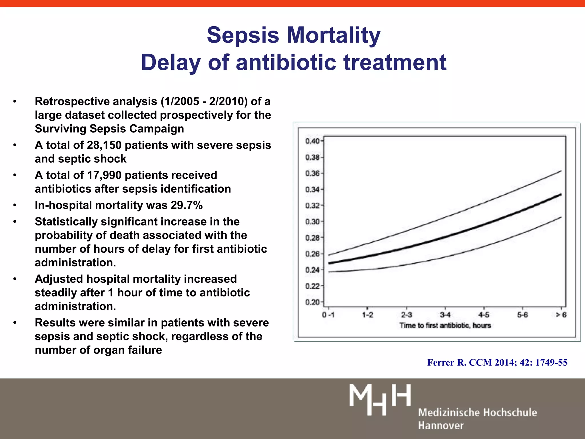 Sepsis Mortality 
Delay of antibiotic treatment 
• Retrospective analysis (1/2005 - 2/2010) of a 
large dataset collected prospectively for the 
Surviving Sepsis Campaign 
• A total of 28,150 patients with severe sepsis 
and septic shock 
• A total of 17,990 patients received 
antibiotics after sepsis identification 
• In-hospital mortality was 29.7% 
• Statistically significant increase in the 
probability of death associated with the 
number of hours of delay for first antibiotic 
administration. 
• Adjusted hospital mortality increased 
steadily after 1 hour of time to antibiotic 
administration. 
• Results were similar in patients with severe 
sepsis and septic shock, regardless of the 
number of organ failure 
Ferrer R. CCM 2014; 42: 1749-55 
 