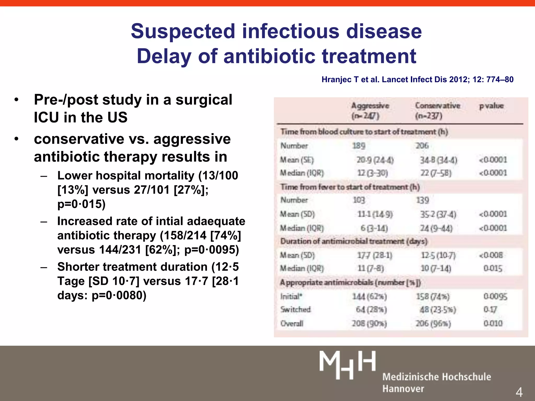 • Pre-/post study in a surgical 
ICU in the US 
• conservative vs. aggressive 
antibiotic therapy results in 
– Lower hospital mortality (13/100 
[13%] versus 27/101 [27%]; 
p=0·015) 
– Increased rate of intial adaequate 
antibiotic therapy (158/214 [74%] 
versus 144/231 [62%]; p=0·0095) 
– Shorter treatment duration (12·5 
Tage [SD 10·7] versus 17·7 [28·1 
days: p=0·0080) 
Hranjec T et al. Lancet Infect Dis 2012; 12: 774–80 
4 
Suspected infectious disease 
Delay of antibiotic treatment 
 