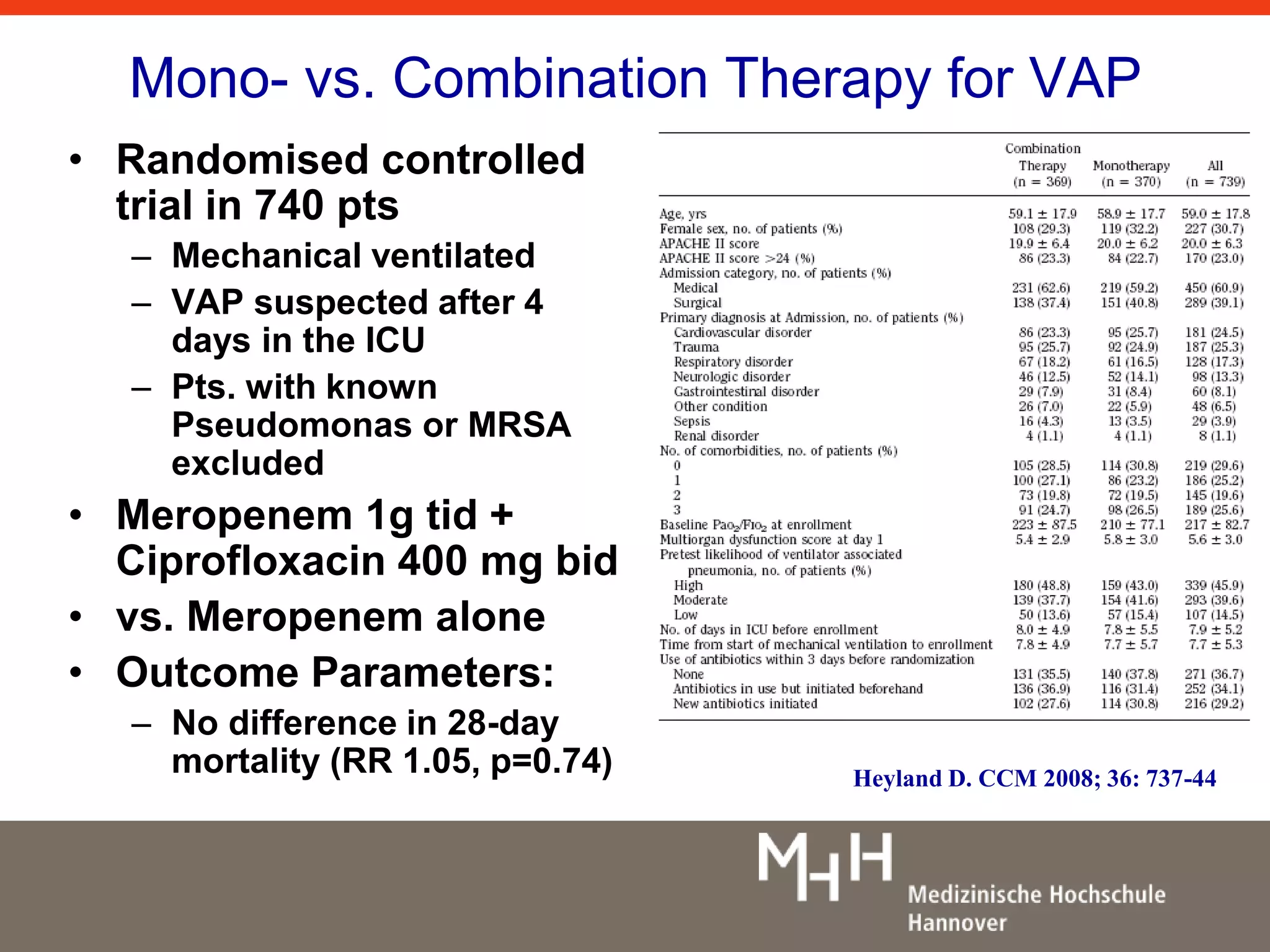 Mono- vs. Combination Therapy for VAP 
• Randomised controlled 
trial in 740 pts 
– Mechanical ventilated 
– VAP suspected after 4 
days in the ICU 
– Pts. with known 
Pseudomonas or MRSA 
excluded 
• Meropenem 1g tid + 
Ciprofloxacin 400 mg bid 
• vs. Meropenem alone 
• Outcome Parameters: 
– No difference in 28-day 
mortality (RR 1.05, p=0.74) 
Heyland D. CCM 2008; 36: 737-44 
 
