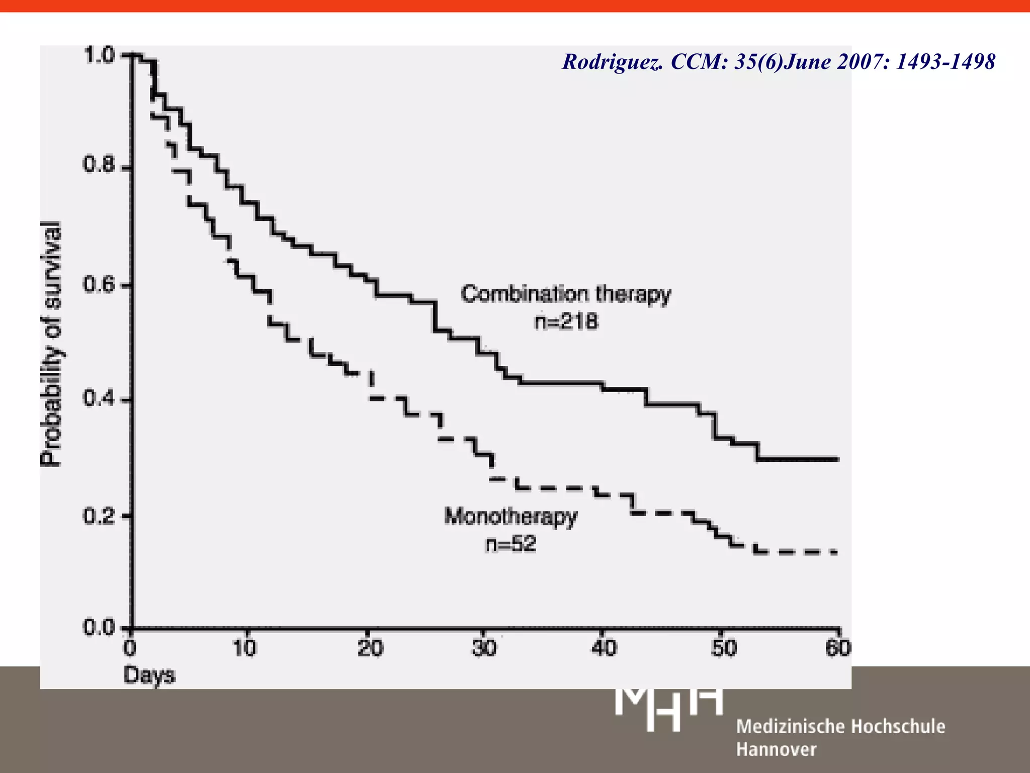 Rodriguez. CCM: 35(6)June 2007: 1493-1498 
 
