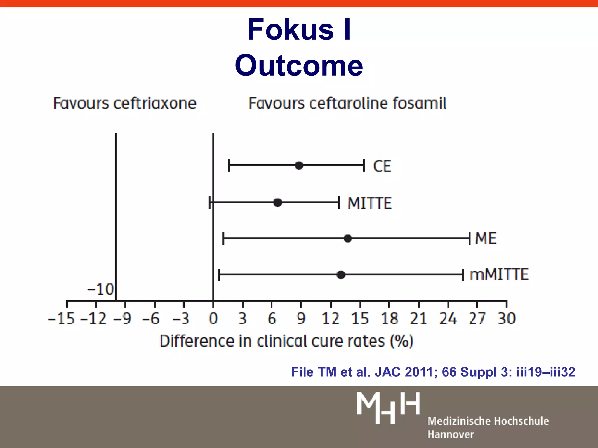 Fokus I 
Outcome 
File TM et al. JAC 2011; 66 Suppl 3: iii19–iii32 
 