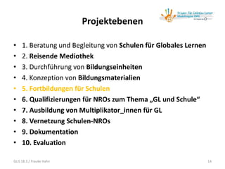 Projektebenen
• 1. Beratung und Begleitung von Schulen für Globales Lernen
• 2. Reisende Mediothek
• 3. Durchführung von Bildungseinheiten
• 4. Konzeption von Bildungsmaterialien
• 5. Fortbildungen für Schulen
• 6. Qualifizierungen für NROs zum Thema „GL und Schule“
• 7. Ausbildung von Multiplikator_innen für GL
• 8. Vernetzung Schulen-NROs
• 9. Dokumentation
• 10. Evaluation
GLiS 18.3./ Frauke Hahn 14
 
