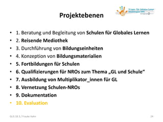 Projektebenen
• 1. Beratung und Begleitung von Schulen für Globales Lernen
• 2. Reisende Mediothek
• 3. Durchführung von Bildungseinheiten
• 4. Konzeption von Bildungsmaterialien
• 5. Fortbildungen für Schulen
• 6. Qualifizierungen für NROs zum Thema „GL und Schule“
• 7. Ausbildung von Multiplikator_innen für GL
• 8. Vernetzung Schulen-NROs
• 9. Dokumentation
• 10. Evaluation
GLiS 18.3./ Frauke Hahn 24
 