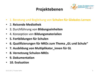 Projektebenen
• 1. Beratung und Begleitung von Schulen für Globales Lernen
• 2. Reisende Mediothek
• 3. Durchführung von Bildungseinheiten
• 4. Konzeption von Bildungsmaterialien
• 5. Fortbildungen für Schulen
• 6. Qualifizierungen für NROs zum Thema „GL und Schule“
• 7. Ausbildung von Multiplikator_innen für GL
• 8. Vernetzung Schulen-NROs
• 9. Dokumentation
• 10. Evaluation
GLiS 18.3./ Frauke Hahn 5
 