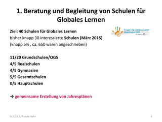 1. Beratung und Begleitung von Schulen für
Globales Lernen
Ziel: 40 Schulen für Globales Lernen
bisher knapp 30 interessierte Schulen (März 2015)
(knapp 5% , ca. 650 waren angeschrieben)
11/20 Grundschulen/OGS
4/5 Realschulen
4/5 Gymnasien
5/5 Gesamtschulen
0/5 Hauptschulen
→ gemeinsame Erstellung von Jahresplänen
6GLiS 18.3./ Frauke Hahn
 