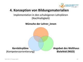 Wünsche der Lehrer_innen
Angebot des Welthaus
Bielefeld (NGO)
Kernlehrpläne
(Kompetenzorientierung)
Implementation in den ...