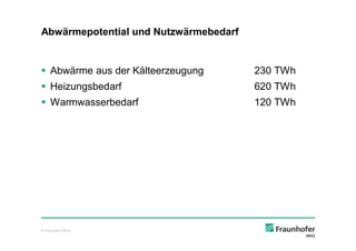 Abwärmepotential und Nutzwärmebedarf


§ Abwärme aus der Kälteerzeugung       230 TWh
§ Heizungsbedarf                       620 TWh
§ Warmwasserbedarf                     120 TWh




© Fraunhofer IWES
 