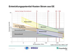 Entwicklungspotential Kosten Strom aus EE




                                     Quelle: Schmid, Bard, WBGU, 2007


© Fraunhofer IWES
 