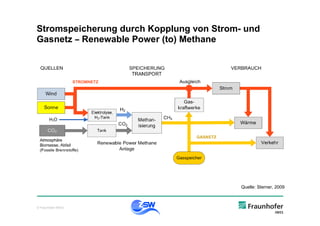 Stromspeicherung durch Kopplung von Strom- und
Gasnetz – Renewable Power (to) Methane




                                          Quelle: Sterner, 2009



© Fraunhofer IWES
 
