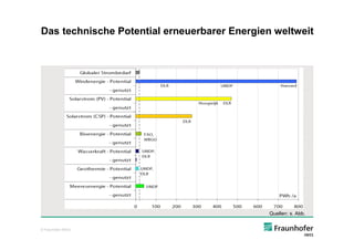 Das technische Potential erneuerbarer Energien weltweit




                                              Quellen: s. Abb.


© Fraunhofer IWES
 