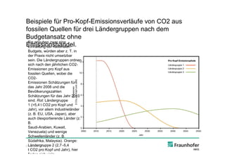 Beispiele für Pro-Kopf-Emissionsverläufe von CO2 aus
fossilen Quellen für drei Ländergruppen nach dem
Budgetansatz ohne
 Sie erlauben zwar eine
Emissionshandel.
 Einhaltung der nationalen
  Budgets, würden aber z. T. in
  der Praxis nicht umsetzbar
  sein. Die Ländergruppen ordnen
  sich nach den jährlichen CO2-
  Emissionen pro Kopf aus
  fossilen Quellen, wobei die
  CO2-
  Emissionen Schätzungen für
  das Jahr 2008 und die
  Bevölkerungszahlen
  Schätzungen für das Jahr 2010
  sind. Rot: Ländergruppe
  1 (>5,4 t CO2 pro Kopf und
  Jahr), vor allem Industrieländer
  (z. B. EU, USA, Japan), aber
  auch ölexportierende Länder (z.
  B.
  Saudi-Arabien, Kuwait,
  Venezuela) und wenige
  Schwellenländer (z. B.
  Südafrika, Malaysia). Orange:
© Ländergruppe 2 (2,7–5,4
  Fraunhofer IWES
  t CO2 pro Kopf und Jahr), hier
  finden sich viele
 