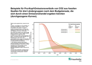 Beispiele für Pro-Kopf-Emissionsverläufe von CO2 aus fossilen
Quellen für drei Ländergruppen nach dem Budgetansatz, die
sich durch einen Emissionshandel ergeben könnten
(durchgezogene Kurven).


Dabei wurde angenommen, dass die Länder
der
Gruppe 1 ihr Budget um 75 % erhöhen, indem
sie Emissionsrechte für 122 Mrd. t CO2
hinzukaufen. Die Länder in Gruppe 2
kaufen Emissionsrechte im Umfang von
insgesamt 41 Mrd. t CO2 hinzu. Als Verkäufer
der insgesamt 163 Mrd. t CO2 treten
die Länder der Gruppe 3 auf, deren Budget
damit um etwa 43 % sinkt. Gegen Ende des
Budgetzeitraums ergibt sich eine
Annäherung der realen CO2-Emissionen bei
etwa 1 t pro Kopf und Jahr (bezogen auf die
Bevölkerung im Jahr 2010). Die
gestrichelten Kurven zeigen die theoretischen
Pro-Kopf-Emissionsverläufe von CO2 ohne
Emissionshandel aus Abbildung
1. Die Flächen zwischen den Kurven
veranschaulichen die gehandelte Menge an
Emissionszertifikaten. Da es sich um eine
Darstellung pro Kopf handelt und die
Ländergruppen unterschiedliche
Bevölkerungsstärken haben, stimmen die
Flächen
zwischen den kaufenden Ländergruppen 1 und
2 in der Summe nicht mit der Fläche der
verkaufenden Ländergruppe 3 überein.
Quelle: WBGU




© Fraunhofer IWES
 