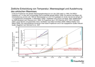 Zeitliche Entwicklung von Temperatur, Meeresspiegel und Ausdehnung
des arktischen Meereises.
 b) Neuere Projektionen des globalen Meeresspiegelanstiegs bis zum Jahr 2300 (relativ zu 1990). Die WBGU-
 Leitplanke von 1 m über dem vorindustriellen Wert ist ebenfalls gezeigt (WBGU, 2006). Da zwischen dem Beginn der
 Industrialisierung und dem Jahr 1990 der Meeresspiegel um rund 15 cm gestiegen ist, ist die Linie hier bei weniger als
 1 m eingezeichnet. Einsatzgrafik: (1) Messdaten („  Daten“ Pegeldaten nach Church und White, 2006; Satellitendaten
                                                           :
 bis 2008 aktualisiert nach Cazenave et al., 2008). (2) Projektionen des 3. IPCC-Berichts (IPCC, 2001); Rahmstorf
 (2007), grauer Bereich und gestrichelte Linien); rote Balken nach Delta Committee (2008); hellblauer Balken nach
 WBGU (2006). Die unterschiedlichen Annahmen hinter diesen Projektionen sind in den angegebenen Quellen erläutert.
 Quelle: aktualisiert nach Rahmstorf et al., 2007




© Fraunhofer IWES
 
