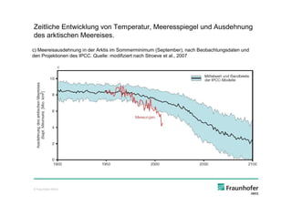Zeitliche Entwicklung von Temperatur, Meeresspiegel und Ausdehnung
des arktischen Meereises.

c) Meereisausdehnung in der Arktis im Sommerminimum (September), nach Beobachtungsdaten und
den Projektionen des IPCC. Quelle: modifiziert nach Stroeve et al., 2007




© Fraunhofer IWES
 