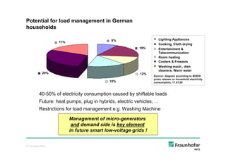 Potential for load management in German
households

                                             8%                        Lighting Appliances
                    17%
                                                                       Cooking, Cloth drying
                                                           19%         Entertainment &
                                                                       Telecommunication
                                                                       Room heating
                                                                       Coolers & Freezers
                                                                       Washing mach., dish
                                                                       cleaners, Warm water
              29%                                          12%
                                                                 Source: diagram according to BDEW
                                                                 press release on household electricity
                                            15%                  consumption, 17.01.08



           40-50% of electricity consumption caused by shiftable loads
           Future: heat pumps, plug in hybrids, electric vehicles, …
           Restrictions for load management e.g. Washing Machine

                          Management of micro-generators
                           and demand side is key element
                          in future smart low-voltage grids !


© Fraunhofer IWES
 