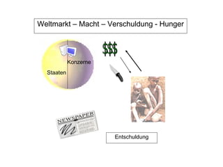 Weltmarkt – Macht – Verschuldung - Hunger




            Konzerne
  Staaten




                       Entschuldung
 