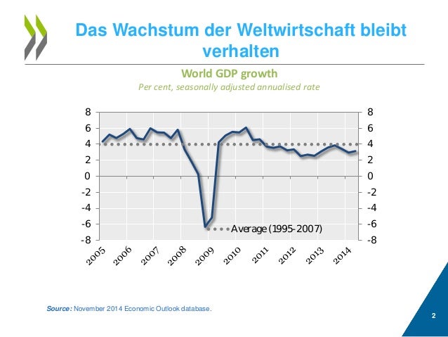 Weltwirtschaft zu-stärkerem-wachstum-verhelfen–rolle-des-euro-raums-u…