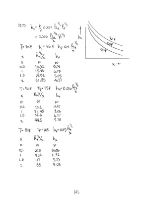 8,19,
 I I/,
h ~. k r[) '~Z'L ~ I~ Y3

'J -~ 1 / - -"'- '
''I--
k..h. l/
= O[:)St;; ~r ? h""
'J..- /.
1=~t l~ = C;S t ~~~Ot~ ~
~
'f.
'f- % ~)<.
0 00 tfj:) 'Y.... -'I>
05 ()/)2.. ~n~
 ~ S,4lo (,;,/ 9
,~ ,;; '6/31- S/OS
'2.. 1).., ,<65 4/~'7
j.
,.:=. t;ot l~-= -1St -~'f"0 ,tSlo~t
~~2./'f
'y..
K ~~
0 U0 ~
<Of;; 'l?,t ~1,?7
I '?, 1,45 ~/Oc:'
,~ ~<6,S GIS}
'2.. 4tf.5 S,1o
1.
T-- '8o;f If:;;~C>S ~",O,I'jff
y.., ~ V~A h')("J- 'f~
0 ~ ~
OS1(' '.015 tbJtk,
<7 ~,rz.. 1,';1-
itS In ~1~I ~'
1,.. 135 '6,03
 