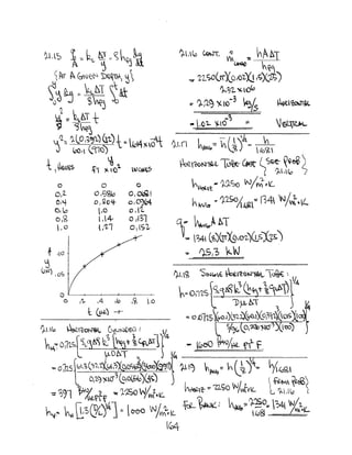 o
0,2
0,,+
CI~
0,2
,0
o
10 ,':'/1:,1.(;
0,)204
l,c
('4-
( /l.1
o
OI~1
0,07104-
o tit
o ,I~1
0,152
?-.~ ~ ~ : hAtI
~ htc,
., '21.SD(rr)C.0 1()2.~ ,r;)('11;)
~,,"L ")(lO(o
='J-jL~ ~to-3 ~b ~~At
-~
,.  IC'2- ~O 1'
il.n ~...~" Vl~yl- k>~'
~1:oNJ1i>U T~ ~ [ S~ ~~ ';
( ~l.<O )
h~1:.... 1-').So V)/ ~,,L
hw~ .. 12SoIt,~( 14 'N/JklL
q;- ~~A t;[
V~ % (<6J(:rrX9,oi)C1c;X?~)
~ I}.S,3 ~W
 