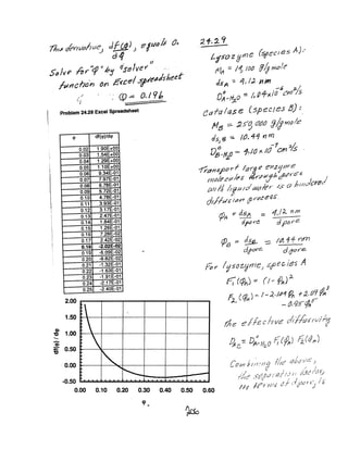 {11)$ c/t?t'IVC7liue,) dtyp,) t?!uaU O.
d<f )
5~JVf? hY-'<:p rt 6~ rj:StJlv~t'''
fUl1chc;'n Of? If'(ce/ {f~tJjsheet
'.. CD.::: 0. I 9b===-
Problem 24.28 Excel Spreadsheet
tp df(tp)/dtp
0.02 1.90E+00
0.03 1.54E+00
0.04 1.29E+00
0.05 1.10E+00
0.06 9.34E-01
0.07 7.97E-01
O.os 6.7SE-01
0.09 5.72E-01
0.10 4.7SE-01
0.11 3.93E-01
0.12 3.17E-01
0.13 2.47E-01
0.14 1.S4E-01
0.15 1.26E-01
0.16 7.2SE-02
0.17 2.42E-02
0.18 ·2.02E·02
0.19 -6.09E-02
0.20 -9.S2E-02
0.21 -1.32E-01
0.22 -1.63E-01
0.23 -1.91 E-01
0.24 -2.17E-01
0.25 -2.40E-01
2.00
1.50
er
"0 1.00
--..!t
:c 0.50
, 0.00
'", I

'
".....
"----·0.50 ..
0.00 0.10 0.20 0.30 0.40
IP_
0.50
2+.2, 9
'-f50zgrne (SfeClBS A).-
(V}tt ::: /"(;IOtJ fl(y )'YlCJ / e
dsA -= 11 I), J1 m
0;,1i 0 ~ /,o4x/a'(I'rl:L1s
~
C!afaICl$e (spec/e5 /3):
H8 :::. .;2S'g CltJtJ 9{jmo/e
ds) e :. /tJ, 41 nm
1")<::1 -1 ,I
vlJ-f/;P = 1,/() ;.t.IO em ;)./5 .
-r;dns{Jorf fafle el1
;l1ft18
trltJ/ecv/t!'s ~r't'l/cf.k cJ>P'r6?S i
O'lli !Jf/UldaldieI" I(..S" Cl )1/l;Ije
ytJ
c.1
d//lw;~~r' JJrtl~e~s,
-
.
0.60
(jJ1t ~ d.5A :::. 4)~ nm
dfO v-e. dpc;yo e
rpf3 ~ ~ ::::: /(1, 11 nm
d<fore d(to ye
1
1
5()Zc;rnej
srfec;I85 A
r;(CPfl)::: (I'" Pf~J:;'
f;..., (Cf(4) :r.. / - 1.../1l1 ~ -f j. 09 fJ,/dJ 6-
- 0.9,5'lit
l'f;e effecf/flg o~f/z;6"!(/;f,1G
~e~ D:'HzO r;{%) fjJiftt )
C
-' !! i
CJ m j>!.rl / n9 tile ':Iirv 0,'-::' )
i/ If • /' /
1;_,.<:' )'4{)r] ;"Il/ 11 Ii ;!;k' ;,:J IJj, ,., . vC/'" ;/ i:~ ,#... -,
/11 -ftFrlJ/,( d/' '/d:Jc<nj 1.5'
 