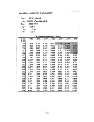 "~" __ 'rJ __ " , ____ ._ , " ' _ , __• ~._. ,
...----~.'-.,-
PROBLEM 26.17 EXCEL SPREADSHEET
MA = 131.4 kg/kgmole
R= 0.08206 m
3
atm / kgmole K
DAB = 0.088 cm
2
/s
To= 308 K
p= 1.0 atm
D= 2.0 m
TCE Emissions Rate (kG TCE/day)
L(m) 0.50 1.00 1.50 2.00 2.50 2.75 3.00
T(K)
288 1.479 0.740 0.493
289 1.561 0.780 0.520
290 1.646 0.823 0.549 0.412
291 1.736 0.868 0.579 0.434 0.347
292 1.830 0.915 0.610 0.457 0.366
293 1.928 0.964 0.643 0.482 0.386 0.351
294 2.031 1.015 0.677 0.508 0.406 0.369 0.338
295 2.139 1.069 0;713 0.535 0.428 0.389 0.356
296 2.252 1.126 0.751 0.563 0.450 0.409 0.375
297 2.370 1.185 0.790 0.592 0.474 0.431 0.395
298 2.494 1.247 0.831 0.623 0.499 0.453 0.416
299 2.623 1.312 0.874 0.656 0.525 0.477 0.437
300 2.759 1.379 0.920 0.690 0.552 0.502 0.460
301 2.901 1.450 0.967 0.725 0.580 0.527 0.483
302 3.049 1.524 1.016 0.762 0.610 0.554 0.508
303 3.204 1.602 1.068 0.801 0.641 0.583 0.534
304 . 3.367 1.683 1.122 0.842 0.673 0.612 0.561
305 3.536 1.768 1.179 0.884 0.707 0.643 0.589
306 3.714 1.857 1.238 . 0.929. 0.743 0.675 0.619
307 3.900 1.950 1.300 0.975 0.780 0.709 0.650 !
;
308 4.094 2.047 1.365 1.024 0.819 0.744
0.6~~.._.1---------~------ _... .. 1.. --_.
 