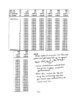 I
;
I
!
i
0.0 72iTime, t (s)
ITime, t (h) 0.0 0.020
WA (gmo1e/sec) 1.0 1.0lE-09
WA (J.unol/h) 0.0 3.65E+OO
Series Term n = 1
2
3
4
5
6
7
8
9
10
11
12
13
14
15
16
17
18
19
Series Term n = 20
5400
1.50
3.45E-11
1.24E-01
9.78E-Ol
9.13E-01
8.15E-01
6.95E-01
5.66E-01
4.41E-01
3.28E-01
2.33E-01
1.59E-01
1.03E-01
6.38E-02
3.78E-02
2.14E-02
1.16E-02
6.00E-03
2.96E-03
1.40E-03
6.31E-04
2.72E-04
1.12E-04
7200
2.00
1.94E-11
6.99E-02
1.82E-01 1.03E-01
1.09E-03 1.12E-04
2.16&07 1.29E-09
1.41E-12 1.58E-16 '
3.04E-19 2.05E-25
2.17E-27 2.80E-36
5.09E-37 4.07E-49
3.95E-48 6.25E-64
1.01E-60 1.02E-80
8.56&75 1.75E-99
2.39E-90 3.19E-120,
2.20E-107 6.17E-143:
6.70E-126 1.26&167!
6.72E-146 2.73E-194 I
2.23E-167 6.27E-223 Ii
2.44E-190 1.52E-253
8.81E-215 3.92E-286 II
1.05E-240 O.OOE+OO I
4.13E-268 O.OOE+OO I5.37E-297 O.OOE+OO....;;..;.~---
180 360
,
720 1800 3600
0.05 0.10 0.20 0.50 1.00
6.06E-10 4.0lE-10 2.56&10 1.27E-1O 6.25E-11
2.18E+00 1.44E+OO 9.22E-01 4.58E-01 2.25E-01
9.45E-01 8.93E-01 7.97E-01 5.66E-01 3.21E-01
7.97E-Ot 6.35E-01 4.03E-01 1.03E-01 1.06E-02
6.00E-01 3.59E-01 1.29E-01 6.00E-03 3.60E-05
4.03E-01 1.62E-01 2.63E-02 1.12E-04 1.26E-08
2.41E-01 5.83E-02 3.40E-03 6.73E-07 4.52E-13
1.29E-01 1.67E-02 2.78E-04 1.29E-09 1.67E-18
6.17E-02 3.81E-03 1.45E-05 7.99E-13 6.38E-25
2.63E-02 6.91E-04
. 4.78E-07 1.58E-16 2.50E-32
1.00E-02 1.00E-04 I.00E-08 1.00E-20 1.01E-40
3.40E-03 1.15E-05 1.33E-10 2.05E-25 4.18E-50
1.03E-03 1.06E-06 1.12E-12 1.34E-30 1.79E-60
2.78E-04 7.75E-08 6.01E-15 2.80E-36 7.86&72
6.72E-05 4.52E-09 2.04E-17 1.88E-42 3.55E-84
1.45E-05 2.10E-10 4.40E-20 4.07E-49 1.65E-97
2.79E-06 7.76&12 6.02E-23 2.81E-56 7.92&112
4.78E-07 2.29E-13 5.23E-26 6.25E-64 3.90E-127 '
7.33E-08 5.37E-15 2.88E-29 4.45E-72 1.98E-143
1.00E-08 I.00E-16 1.01E-32 1.02E-80 1.03E-160
1.22E-09 1.49E-18 .' 2.23E-36 7.45E-90 5.55E-179
1.33E-I0 1.77E-20 I. 3.14E-40 1.75E-99 3.07E-198_._------
:27.13 ' /'/' l.
~ fal Y&lfeof Cd l11'e fa / ItJJI} rlUx. //JTO
5fhe Y';'cal jel 6e4d.f't>r ti4o==' () etua/s
, t1ND -418 n~rr ').-1:/1<. ~
W!',{t,)';;; ('fiCAs ~e~Ie
::;er/es 5"d/J1mof/CJI1 CP/CLl/t:1 //t'J/)S
(.if r& il ven ;'n above C() tr7f u1eV'
sf! relld.s/)eel:.
Ilrf~r :J. hV') va lu~s /;,y ~ are
ve r:l /tJw,j Ir) ellac:r/-/rJ£ l)ul'll);e.
fJ e / 6e~d C1)t1S SCif-wYa fed t,/.ul"
a bSt.'H,beJ Cd..
 