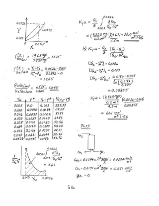 ,
~05)"b - - ~ / '
f / A0,0392
"
0.003
o O,63JS
)(
(L5) == 14, ~ f fl!f ==- /,57,5'-
, 6s acf 'l3:J3 I'1]!!.I
.:s
(is) .= 'G'-y~= O,()5'2k-40{)3
6-5 r?J'/Y1 X;1t-- ~ tl, tJ392-. _ {}
t
.:::: /,26S:
(i5/&s)ac-r /15'75= t.t4,S
(is IGs )mt;; /':;'fD:r
'(6- y~ 16-- 'II(.. '/Cy&-YJ
0,003 .0,0 (jyb63 3.33~33
0,010 aOOl6 tJ,oO'14- //9, 05
O,O/~ o,i;()'3! 0, O/r2;;' il. '17
O.O2.() (), t)051 r1dJl43 6>?f3
O.tI:?8 d,alt)o C),o180 55:56
(),O31 o,()140 O,02tJO sa.ot;
0,040 O,Olfl,3 (). (}2.07 4;,3/
(),O48 o,())..;I O.O/CfCJ so,~£:
Or05~" 0.0310 ,o.o/Ib 63~'7~
I
tJ.O:l;Up
(;;]ky.o.. -== 2 , d 'fA(y
l:Ya J""(J,oo 3 /16-- rA
~ (9,32 3 ~)'(31 Ie, 1):: 3g..0 /n()/
o.:z.vtA- . - m~5"j~
4,,~rn
b) I<ya::: Gs ()f;, -~;J
&
C~6-- ~~).em
(~& - >/;)f), : 0161gfp
(~6-- Y;,*),.. -:::. O..tJo3
C~6- _~Jf2 ~ (j" 0 18'" - o,ooj
~()1 h (0, 0 I 9' )
CJ, [J 03
-::::. 0, (JOgS'S"
kva: (9, 323'YJjb) f.
J - - - 2 . .O,IJ521:, - (J,003)
0.:( WI - - - -
4,5yY} 0,00855
- ~O,I m~J
;;}"$. $-6'4
31.,/5
,." -.-'
CIf I
CI1:l-::' 0,039+ y., /03
~!!:!p) ::' ~,()39..f-jJJ.!!j!!..
" L m~
-<5 .
eliJ -= (), tJ I g I xIt) ff.m!.' ::: (J; ~IgI r!.!~l!:..
,R. /t77 3
Ijffl =. O.
 