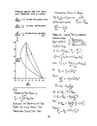 SHOWN BELOW' ARE THE' VELO-
CITY PROFILES FOR 3 CASES;
~ =-1 IS MAX. Ei=1=IClENCY
'RSlh 3
~ = 1 IS MAX. FLoW' @ ZERo
"'R.Slh 2 AI=>
I·
.6
.tt
.2
<1
h
Q=O
ruu, .
-:(1 -.'f ~2 0 .2 .1 .6 .Y 1.0
V
-RQ
8.10
~QJTk"6~ ls-
(1~
~== 2J (V--P~PJ6
t::)
A}.JA~~ Of!" ~ta.c U 1m=;
~ A~~Y~mt;;
?~~ 51Ax::l5TI-tG IJs:r
5
 