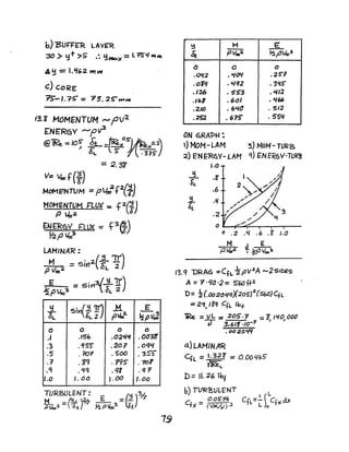 b) 'BUF"J:"ffi LAVI:R
30 > y+ >S' .: ~~)C =I.?SI./ Mtti
AY =1.~'2. ~tH
c) CORE
1'5"-I.?£" = 73.25'".........
13.&' MOMENTUM ,- pV2
ENERGY ,,-.JPv3
@1i?e -= IO~ .&-=~·S-Jk)CO.2,
6L l-s i~~~S-J
=2. '3'1
v= V«)f(~)
MoMENTUM =pVoo
2
f2.(-rJ
MOMENTUM nuX' = f 2(iJP ~2
ENER§V ~LUX = f3~)
Y2f1~3
LAMINAR;
M = sin2.(i 1J)p Veo2 L
E =SiY13j~1r)~pV~3 -CL 2
~ ~It{~ rrt) ..M-
~L &1- Z pVoo2.
0 0 0
.1 .J5'b .021./1/
.3 · 'I5S' .~ol
.5 · ?O1' • SOO
.1 · Zq .195
.q .qq .t/f
E
~pV~
0
.OO3E
.Oqq
.355"
.?aK
.'i7
1.0 l. 00 J.00 /.00
79
~ M ~
q PV~'2. ~f'V~3
0 0 0
.~:z • CJ()l/ .2S1
.ofq .1./92 .3f1S-
.126 .5S3 .4112
./68 .601 • ~6b
.2.10 .6QO • 5/2
.:25:2 .61~ .5SQ
ON 6RAPH:
) MoM-LAM 3) MoM-TURB
2) ENER6.Y-LAM q) ENER6'1-TlJRB
J.o
.X
.6
.q
.2
OL-~~~--~~---­
() .2 .'1 .6 .8" /.0
M £-LpV•.2 ,~pVco3.
r3.Q "'ORA6 =CfL ~pv2A -2SIDE5
A = T·l/O·2= SbOfP-
D= ~(.OO20qqX205)2(S60)CfL
= 2~" JEq .eft. Ibf-
"IRe. = vL - 205·? - 'Z IL/O 000
1) - 3~6'1'IO-7 - J .I
• D02.0~
0.) LAMINJ¥R
CfL =1.32X' = 0. OOL/65'
~
D= 11.26 Ibl
b) TURBULE'NT
O.OS'1&
cfj( = (vx/lJf2
 