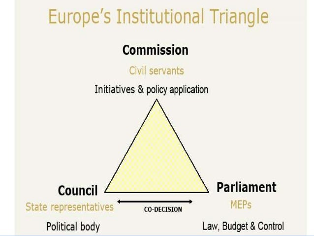 Industrial relations - Telework in the European Union ... telework diagram 