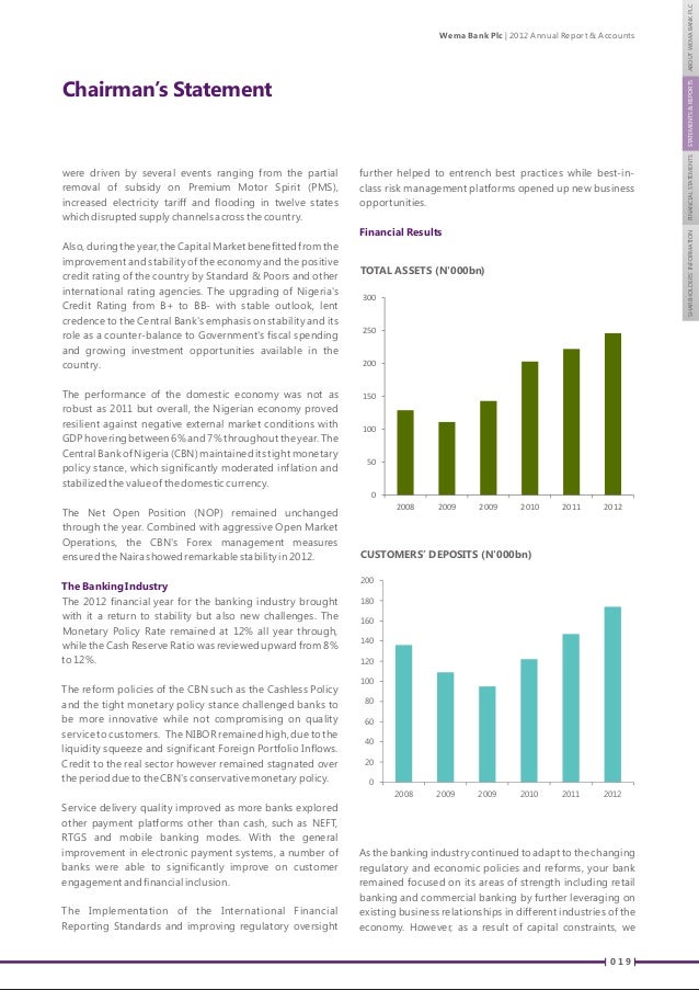 Wema Bank Annual Report 2012