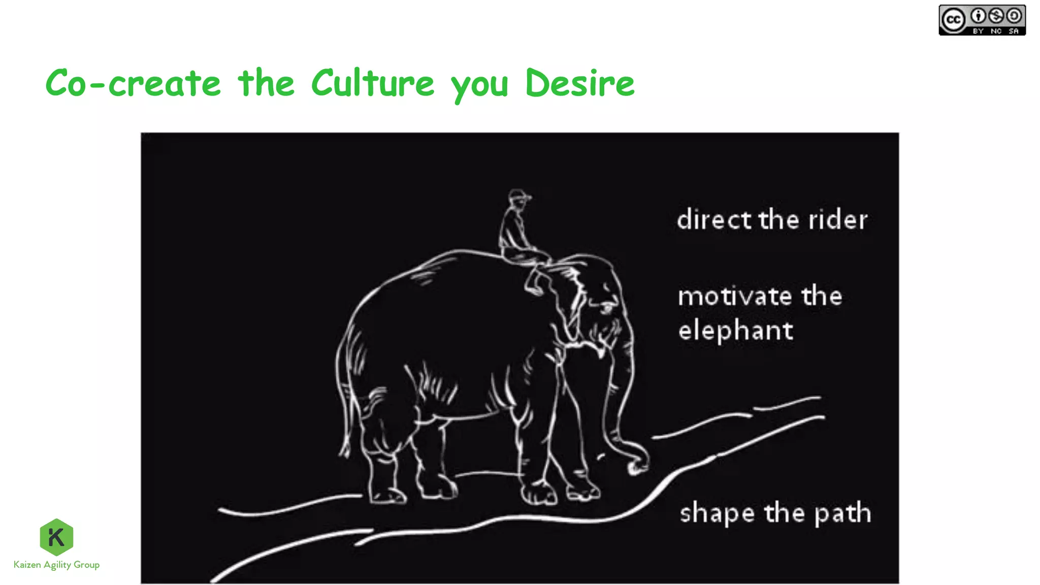 Co-create the Culture you Desire
 