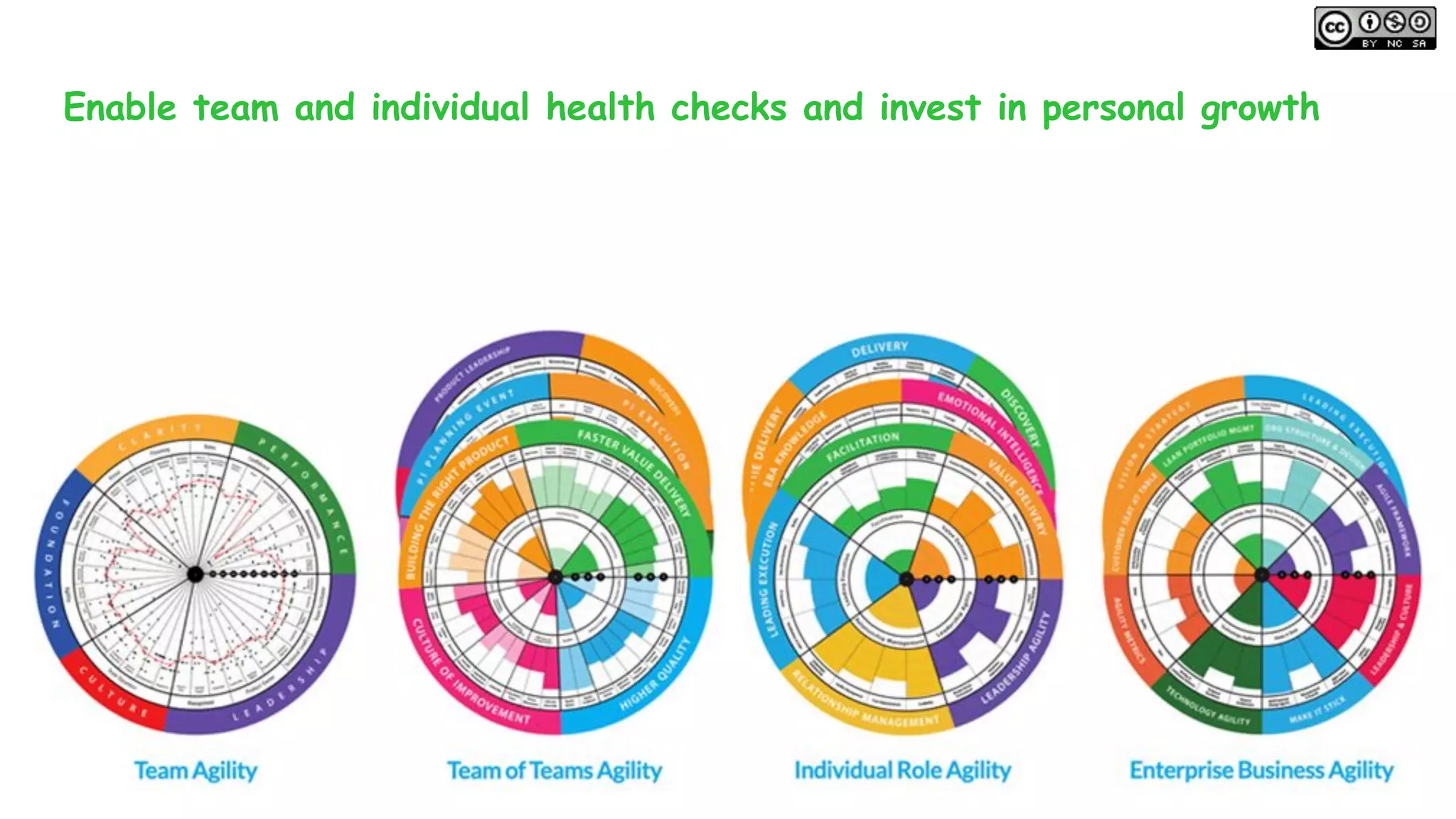 Enable team and individual health checks and invest in personal growth
 