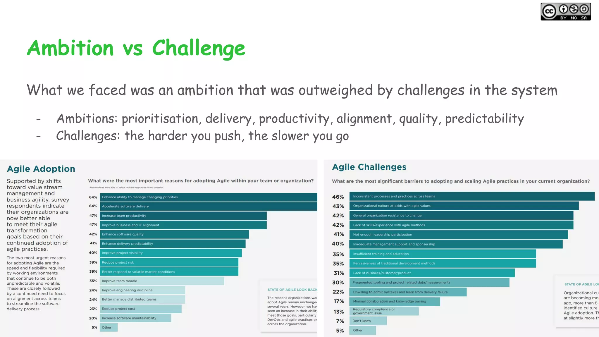 What we faced was an ambition that was outweighed by challenges in the system
- Ambitions: prioritisation, delivery, productivity, alignment, quality, predictability
- Challenges: the harder you push, the slower you go
Ambition vs Challenge
 