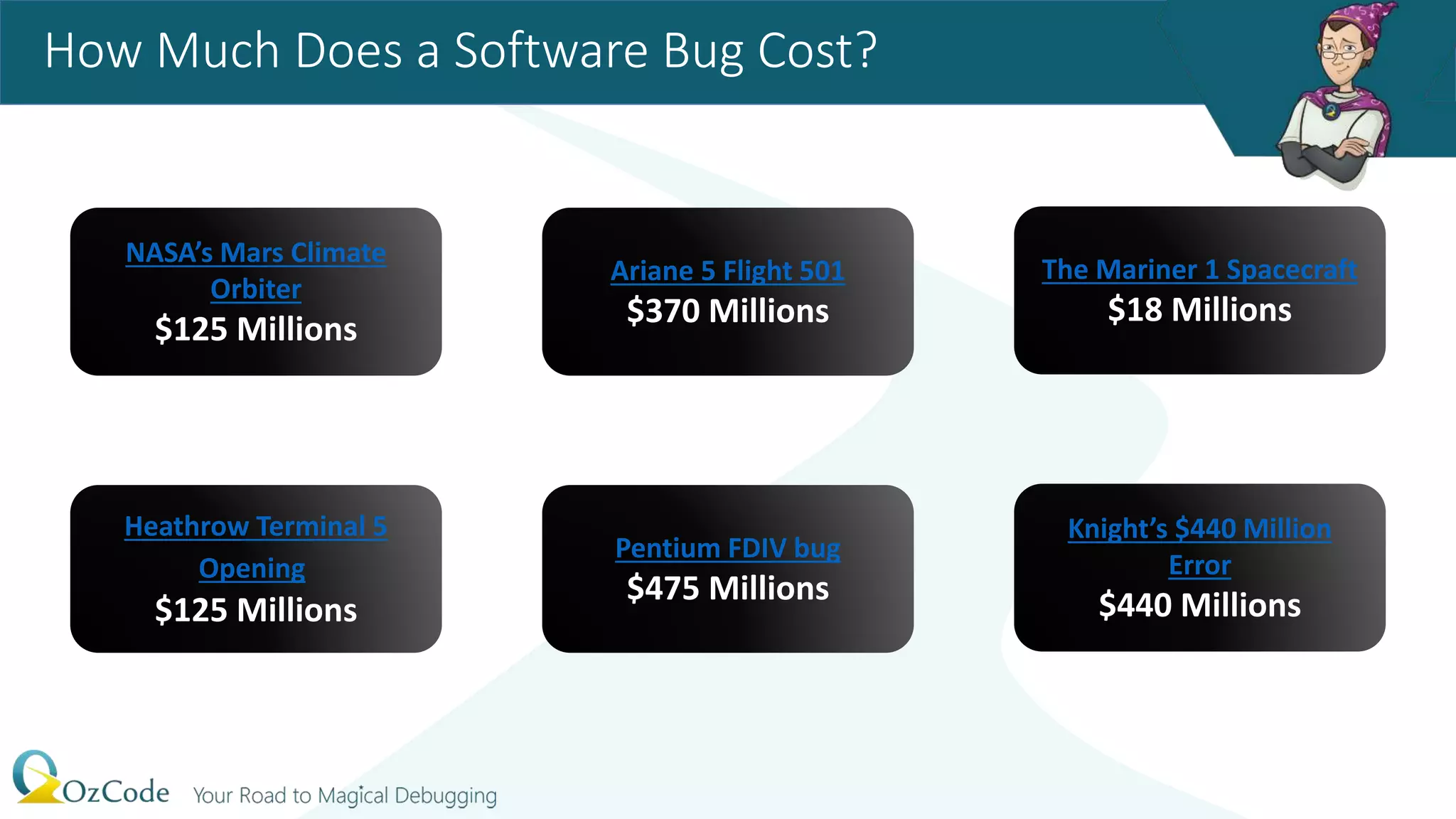How Much Does a Software Bug Cost?
NASA’s Mars Climate
Orbiter
$125 Millions
Ariane 5 Flight 501
$370 Millions
The Mariner 1 Spacecraft
$18 Millions
Heathrow Terminal 5
Opening
$125 Millions
Pentium FDIV bug
$475 Millions
Knight’s $440 Million
Error
$440 Millions
 