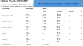 Microsoft Azure DevOps Bounty Program
 