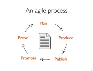 Plan
Produce
PublishPromote
Prove
An agile process
17
 