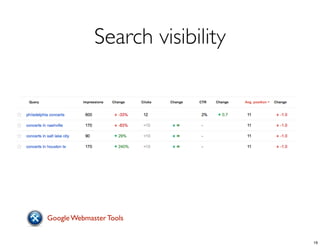Search visibility
Google Webmaster Tools
19
 