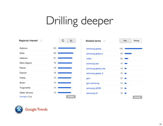 Drilling deeper
Google Trends
21
 
